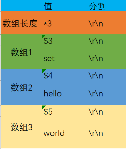 RESP执行解析